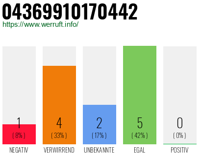 Rufnummer 04369910170442 Telefonnummer 04369910170442