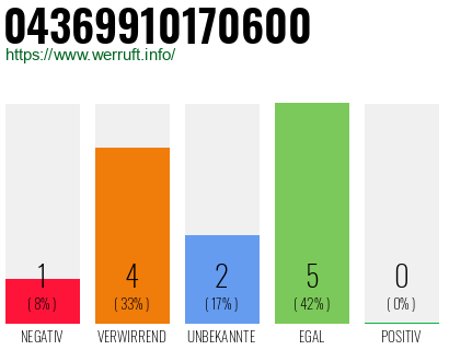 Rufnummer 04369910170600 Telefonnummer 04369910170600
