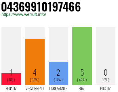 Rufnummer 04369910197466 Telefonnummer 04369910197466