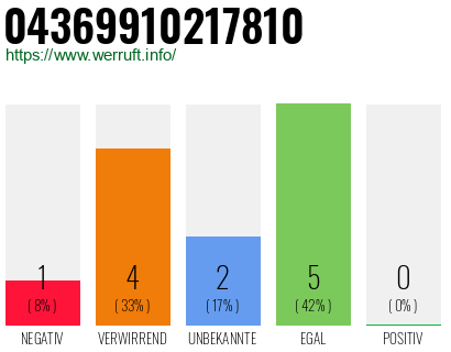 Rufnummer 04369910217810 Telefonnummer 04369910217810