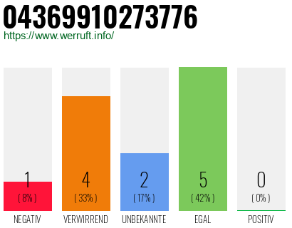 Rufnummer 04369910273776 Telefonnummer 04369910273776