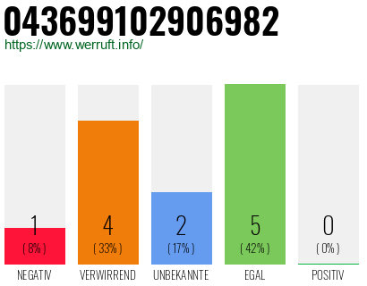 Rufnummer 043699102906982 Telefonnummer 043699102906982