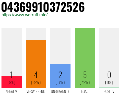 Rufnummer 04369910372526 Telefonnummer 04369910372526