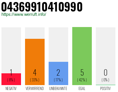 Rufnummer 04369910410990 Telefonnummer 04369910410990