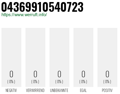 Telefonnummer 04369910540723