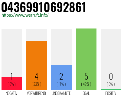 Rufnummer 04369910692861 Telefonnummer 04369910692861