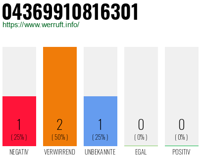 Telefonnummer 04369910816301