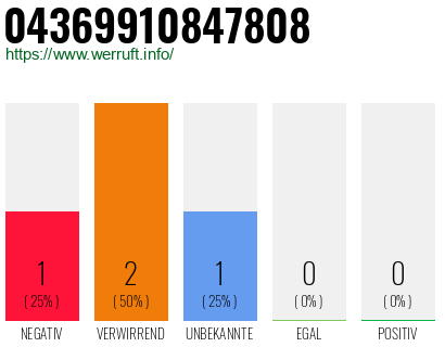 Telefonnummer 04369910847808