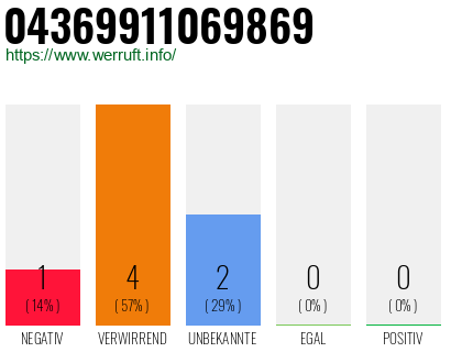 Rufnummer 04369911069869 Telefonnummer 04369911069869