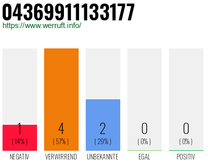 Rufnummer 04369911133177 Telefonnummer 04369911133177