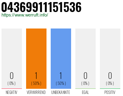 Telefonnummer 04369911151536