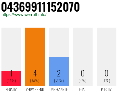 Rufnummer 04369911152070 Telefonnummer 04369911152070