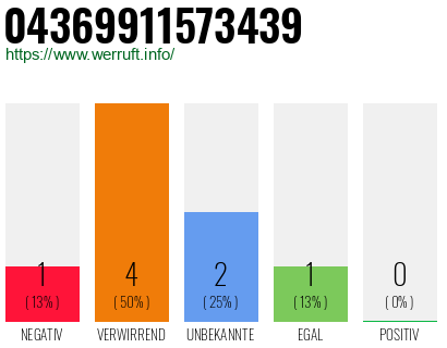 Rufnummer 04369911573439 Telefonnummer 04369911573439