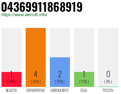 Telefonnummer 04369911868919