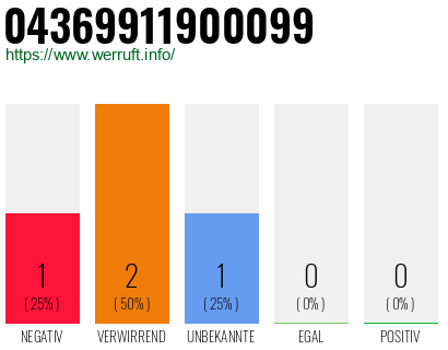 Telefonnummer 04369911900099