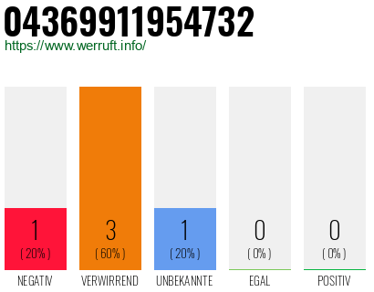 Telefonnummer 04369911954732