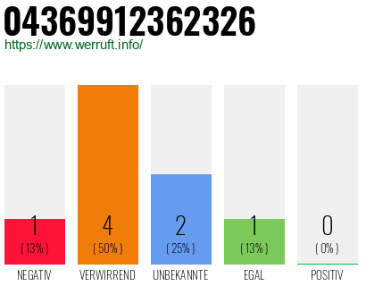 Rufnummer 04369912362326 Telefonnummer 04369912362326