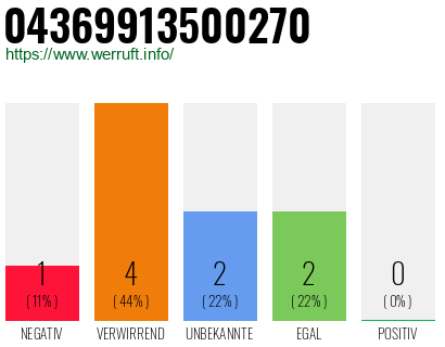 Rufnummer 04369913500270 Telefonnummer 04369913500270