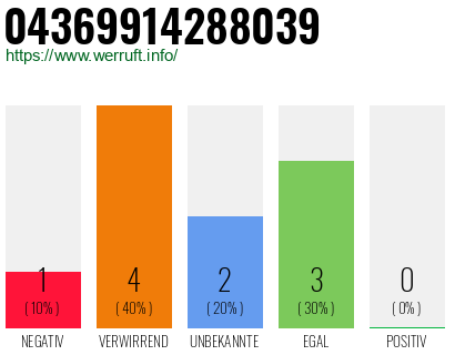 Rufnummer 04369914288039 Telefonnummer 04369914288039