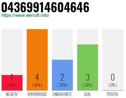 Rufnummer 04369914604646 Telefonnummer 04369914604646