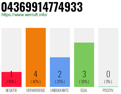 Rufnummer 04369914774933 Telefonnummer 04369914774933