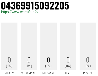 Rufnummer 04369915092205 Telefonnummer 04369915092205