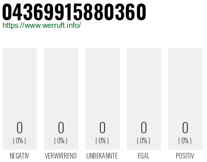 Rufnummer 04369915880360 Telefonnummer 04369915880360