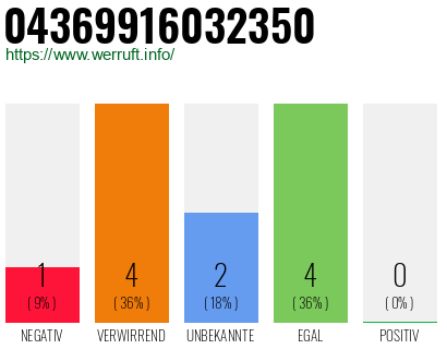 Rufnummer 04369916032350 Telefonnummer 04369916032350
