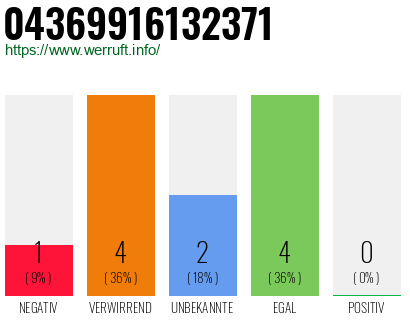Rufnummer 04369916132371 Telefonnummer 04369916132371