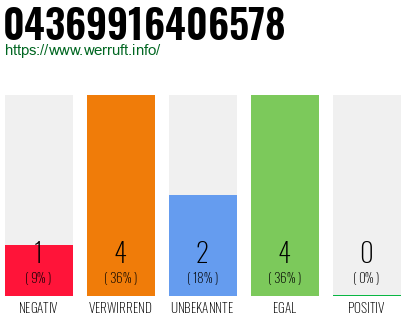 Rufnummer 04369916406578 Telefonnummer 04369916406578