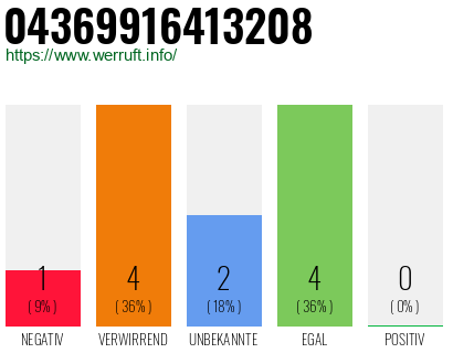 Rufnummer 04369916413208 Telefonnummer 04369916413208