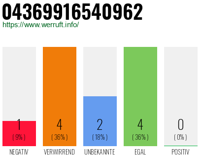 Rufnummer 04369916540962 Telefonnummer 04369916540962