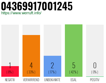 Rufnummer 04369917001245 Telefonnummer 04369917001245