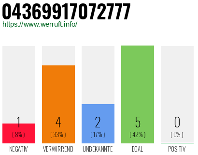 Rufnummer 04369917072777 Telefonnummer 04369917072777