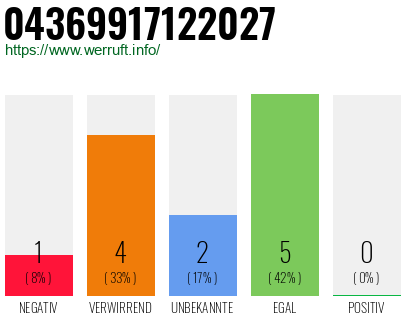 Rufnummer 04369917122027 Telefonnummer 04369917122027