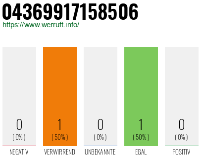 Telefonnummer 04369917158506