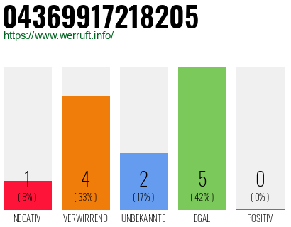 Rufnummer 04369917218205 Telefonnummer 04369917218205