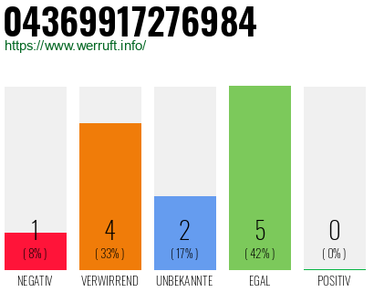Rufnummer 04369917276984 Telefonnummer 04369917276984