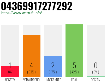 Rufnummer 04369917277292 Telefonnummer 04369917277292