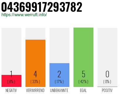 Telefonnummer 04369917293782