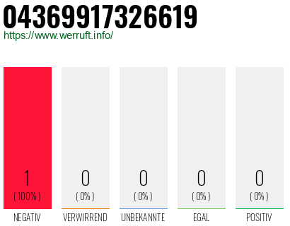 Telefonnummer 04369917326619