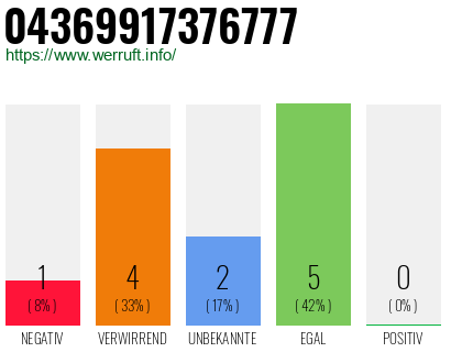 Rufnummer 04369917376777 Telefonnummer 04369917376777