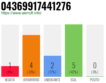 Rufnummer 04369917441276 Telefonnummer 04369917441276