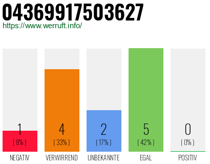 Rufnummer 04369917503627 Telefonnummer 04369917503627