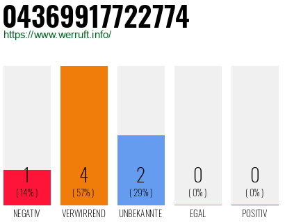 Rufnummer 04369917722774 Telefonnummer 04369917722774