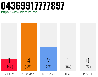 Rufnummer 04369917777897 Telefonnummer 04369917777897