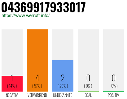 Telefonnummer 04369917933017