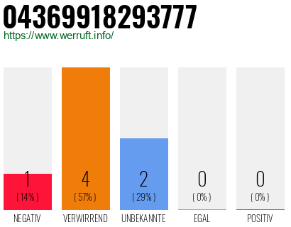 Rufnummer 04369918293777 Telefonnummer 04369918293777
