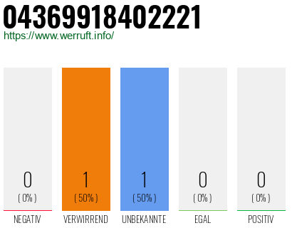 Rufnummer 04369918402221 Telefonnummer 04369918402221