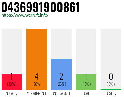 Rufnummer 0436991900861 Telefonnummer 0436991900861